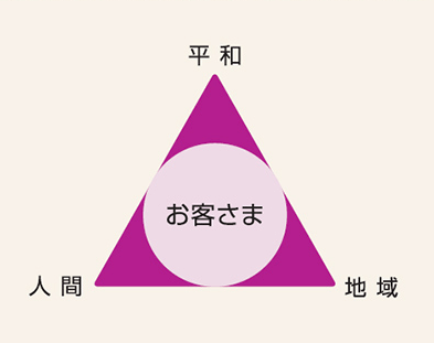 イオングループ