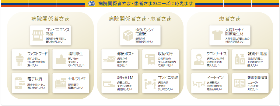 院内出店にあたり